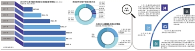  清理网络小贷背后：牌照价格一夜飙至6000万