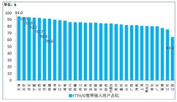 10月移动互联网户均使用流量2.25G，你贡献了多少？