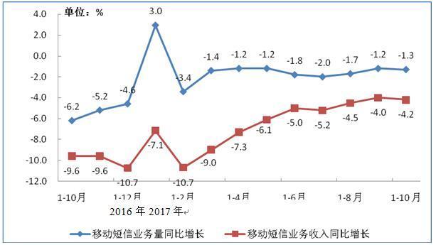 10月移动互联网户均使用流量2.25G，你贡献了多少？