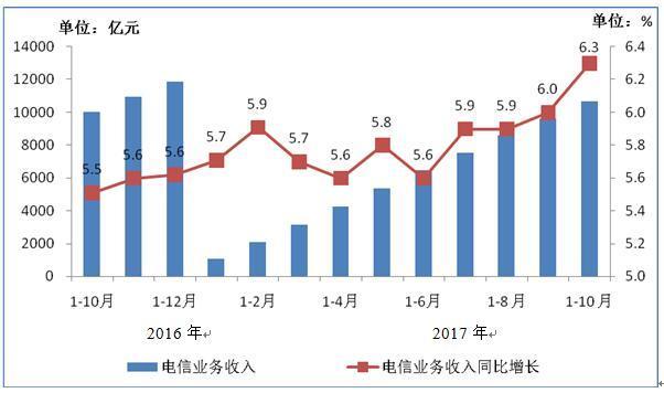 10月移动互联网户均使用流量2.25G，你贡献了多少？
