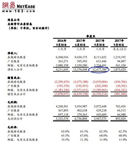 网易云音乐收获4亿用户 这匹黑马还会黑下去吗？
