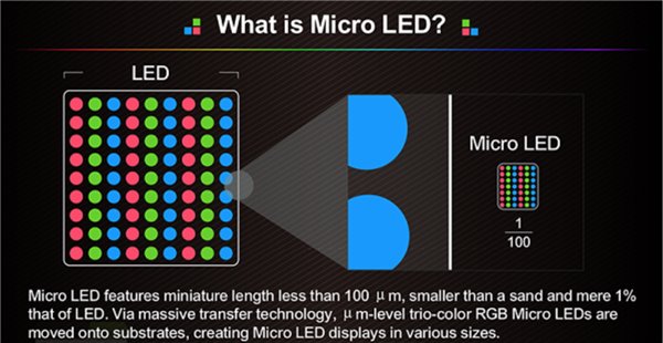 苹果更看重的Micro LED屏幕到底好在哪里？