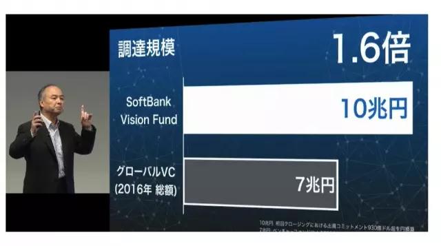 孙正义用30张PPT描述了一个未来
