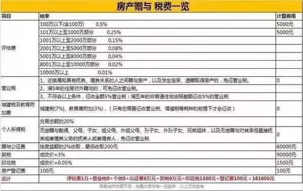 房子过户给子女哪种方式最合适?买卖?赠与?继承?不看就亏大了!