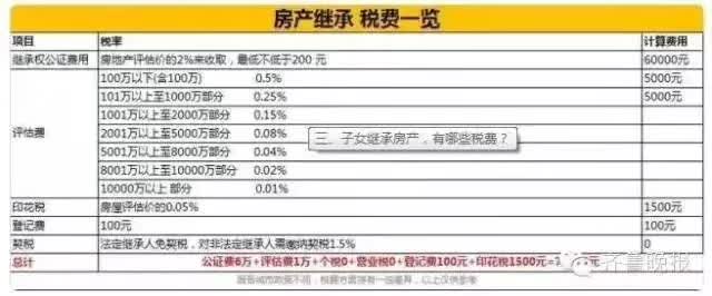 房子过户给子女哪种方式最合适?买卖?赠与?继承?不看就亏大了!