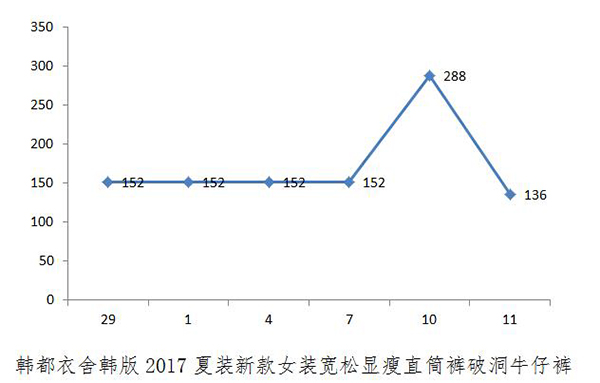 中消协“双11”调查来了：先涨价后降价 七成没便宜！