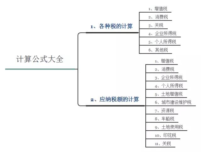 终于全了！税法所有税种计算公式，赶紧收藏
