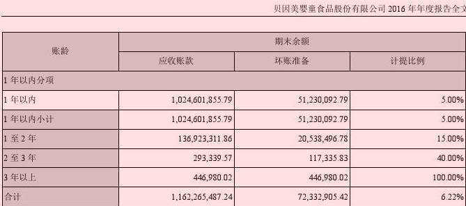 进口奶粉即将零关税，国产奶粉会被逼上绝路吗？