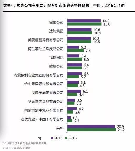 进口奶粉即将零关税，国产奶粉会被逼上绝路吗？