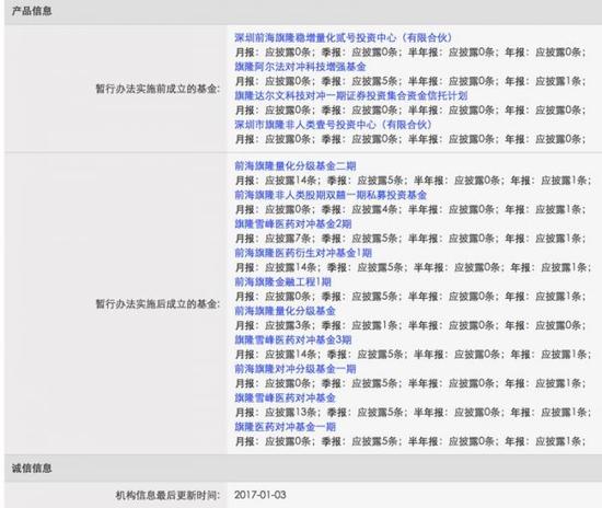 炸锅了！两年前为国护盘的前海旗隆突然神秘失联