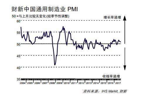 全球制造业终迎大复苏 PMI齐创多年新高