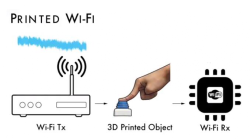 研究人员3D打印塑料物件：无需通电就能传输WiFi信号