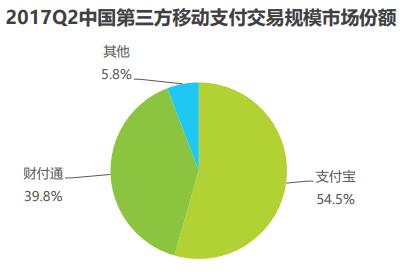 支付战争的线下对决！腾讯或入股永辉超级物种 与阿里争夺线下场景