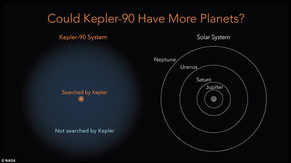 借助谷歌AI技术 NASA首次发现类太阳系恒星系统