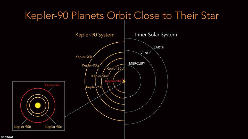 借助谷歌AI技术 NASA首次发现类太阳系恒星系统