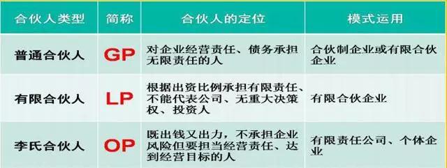 永辉超市如何用合伙人制度淘汰“混日子”的员工!