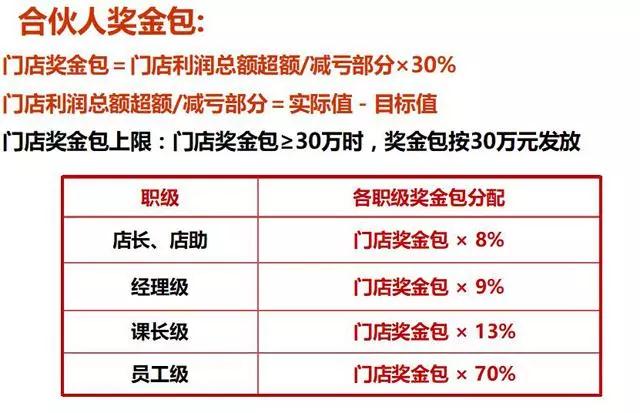 永辉超市如何用合伙人制度淘汰“混日子”的员工!