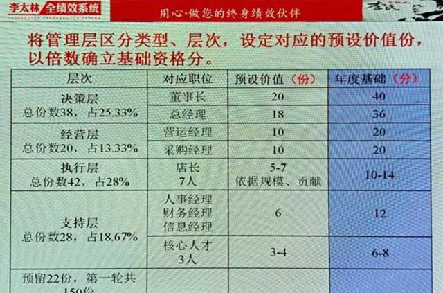 永辉超市如何用合伙人制度淘汰“混日子”的员工!