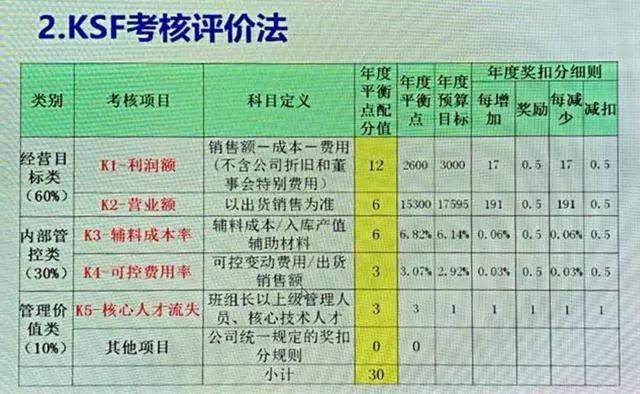 永辉超市如何用合伙人制度淘汰“混日子”的员工!