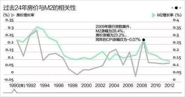 任志强再次放狠话： 2018年下一轮房价将暴涨，不涨我提头来见！