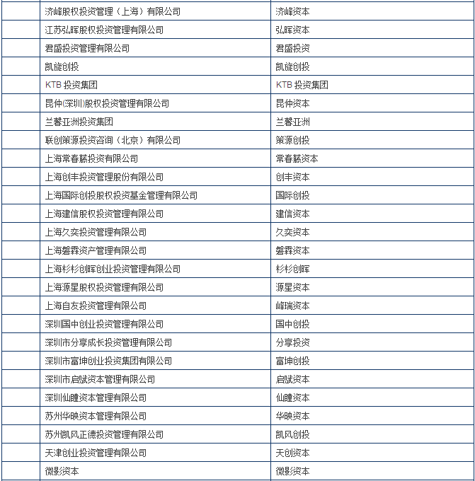 完整版首发！清科2017中国股权投资年度排名重磅发布！