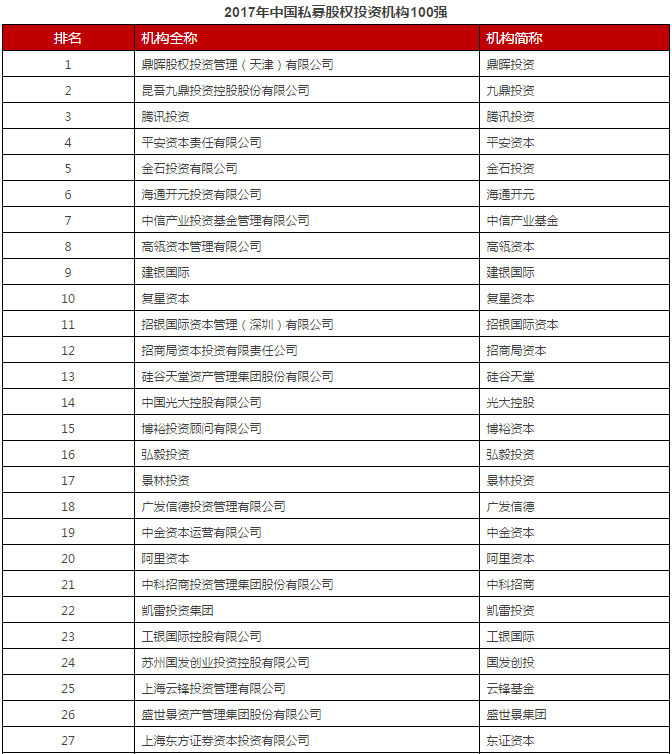 完整版首发！清科2017中国股权投资年度排名重磅发布！