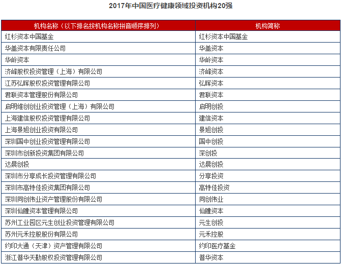 完整版首发！清科2017中国股权投资年度排名重磅发布！