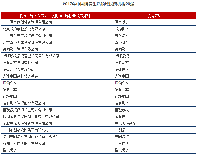 完整版首发！清科2017中国股权投资年度排名重磅发布！