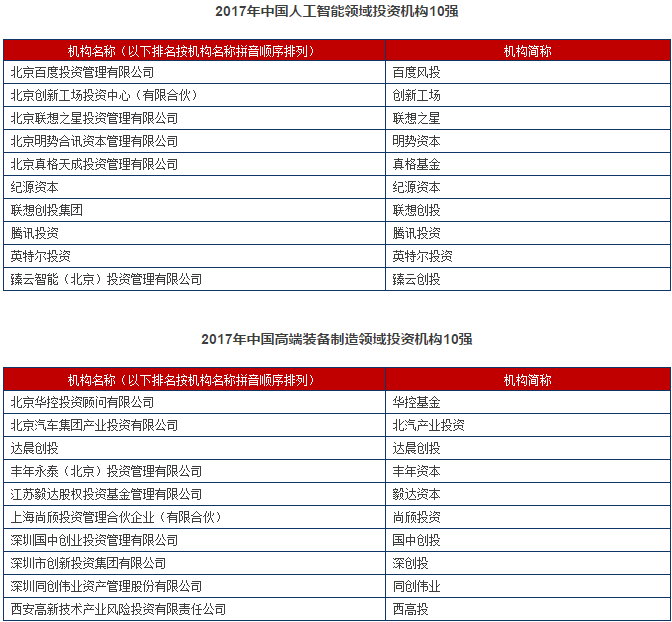 完整版首发！清科2017中国股权投资年度排名重磅发布！