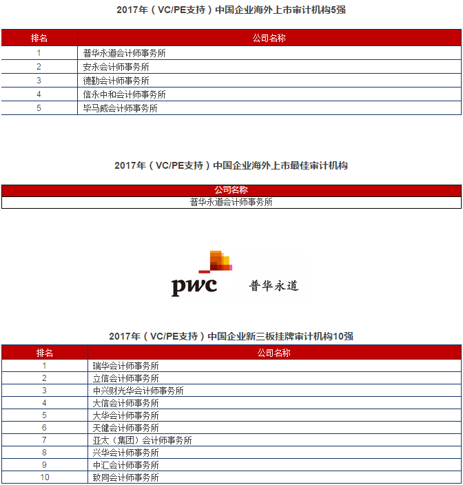 完整版首发！清科2017中国股权投资年度排名重磅发布！