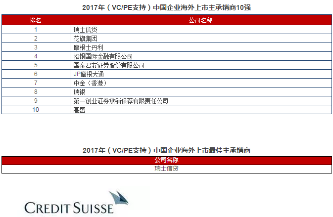 完整版首发！清科2017中国股权投资年度排名重磅发布！