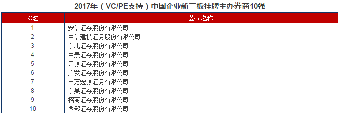 完整版首发！清科2017中国股权投资年度排名重磅发布！