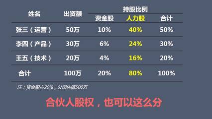 教育机构如何激发老师干劲，留住师资，充分发挥人才作用！