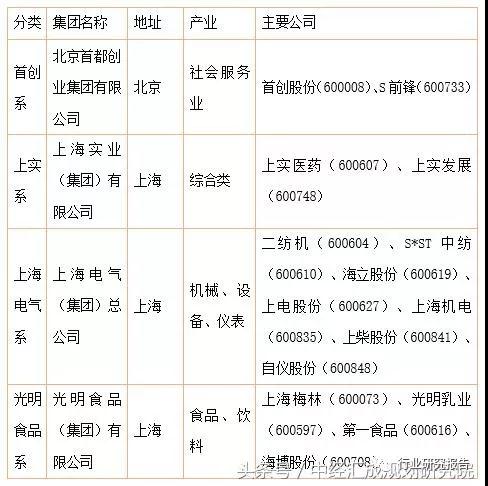 中国资本谱系专题研究