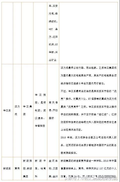 中国资本谱系专题研究