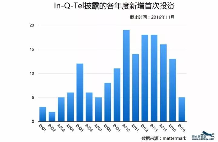 美国中情局是如何做风投的？