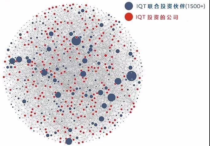 美国中情局是如何做风投的？