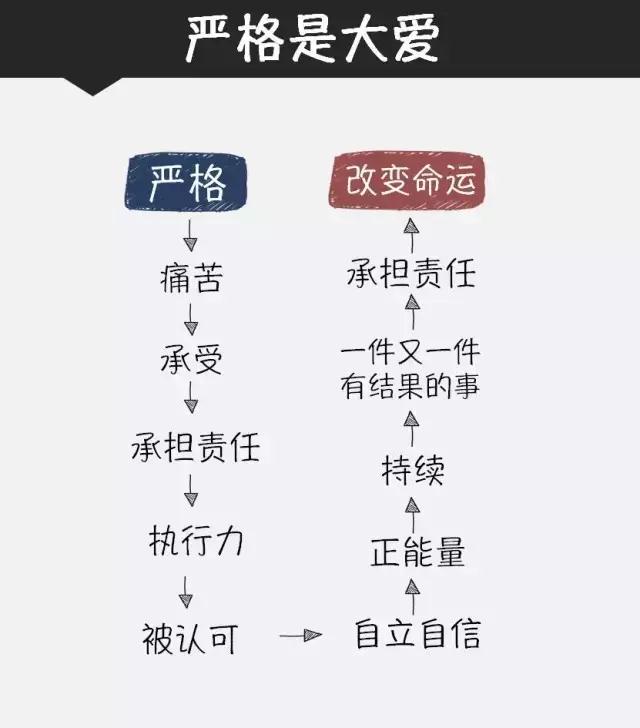 “坏”老板最容易成就大业，有图有真相(有意思)