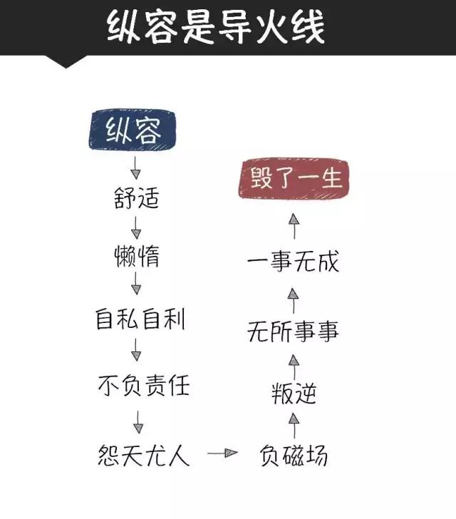 “坏”老板最容易成就大业，有图有真相(有意思)