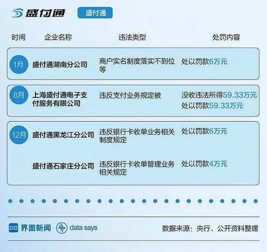 央行今年注销19张第三方支付牌照 阿里腾讯首次被罚