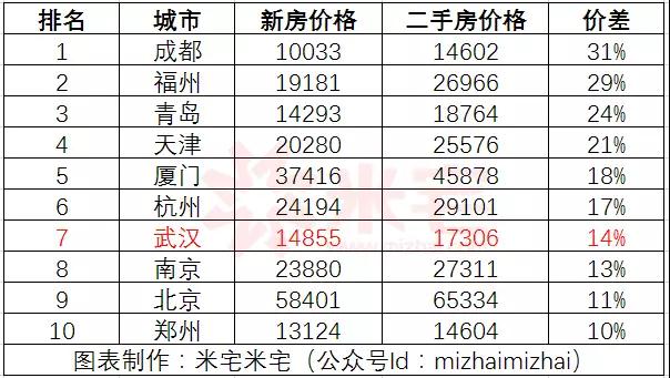 当下楼市乱象已达历史顶峰，一线沦为赌场，二线是战场，三四线或成......
