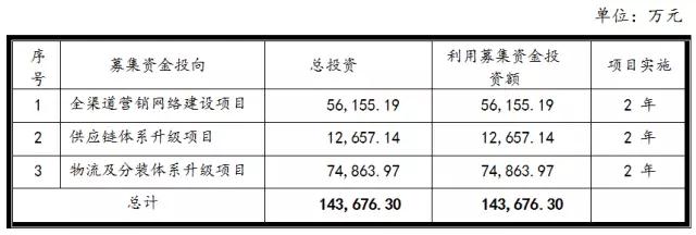 三只松鼠IPO陷取消审核风波，只差“临门一脚”