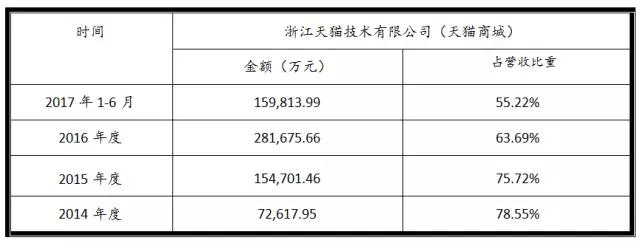 三只松鼠IPO陷取消审核风波，只差“临门一脚”