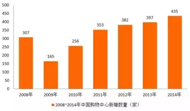 餐饮突破5.5万亿元，营收45293亿元，为什么只有20%的餐厅赚钱？