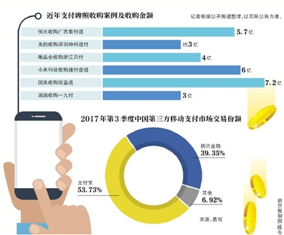 支付牌照再减4个 央行年罚单超百张