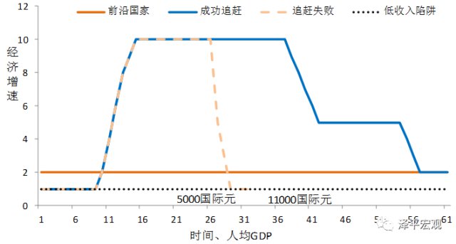 任泽平：中国宏观经济分析框架（全文）