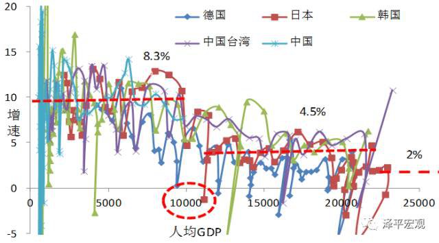 任泽平：中国宏观经济分析框架（全文）