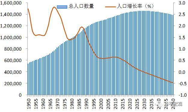 任泽平：中国宏观经济分析框架（全文）