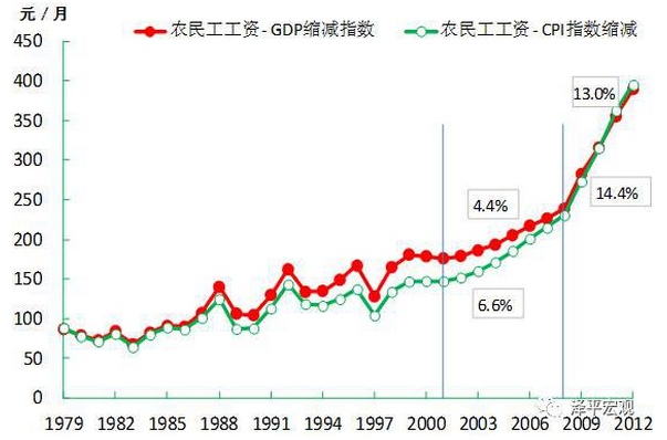 任泽平：中国宏观经济分析框架（全文）