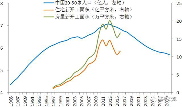 任泽平：中国宏观经济分析框架（全文）